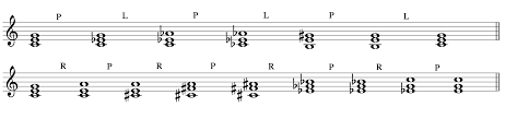 For example, c to db is a minor second interval. Neo Riemannian Triadic Progressions Open Music Theory
