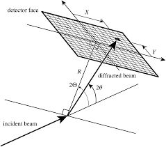See link at the end of this video or look at my video list. Experimental Estimation Of Uncertainties In Powder Diffraction Intensities With A Two Dimensional X Ray Detector Powder Diffraction Cambridge Core