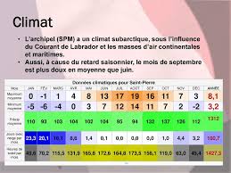 First settled by the french in the early 17th century. Une Introduction A Saint Pierre Et Miquelon Ppt Telecharger