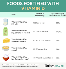 Maybe you would like to learn more about one of these? Your Guide To Vitamin D Benefits Best Sources And More Forbes Health