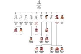 Saudi Arabia's King Abdullah Dies - WSJ