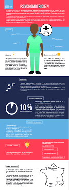Epingle Sur Fiche Metiers Galien 2017 Les Metiers Du Medical Paramedical Et Social