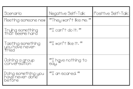 Momentous Institute Self Esteem Worksheets Positive Self Talk Self Talk