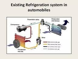 Working of car air conditioning system: Does The Ac Air Conditioner Work If A Car Is Parked But With The Ignition On And The Engine Running Quora