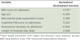 discriminant analysis for predictor of falls in stroke