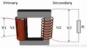 Ciri khas trafo pada adaptor adalah. Jenis Trafo Dan Fungsinya Jenis Jenis Trafo Pada Rangkaian Elektronik
