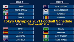 Jun 23, 2021 · carli lloyd is going to celebrate her 39th birthday with a trip to the tokyo olympics. Ia Biorcl72scm