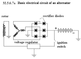 I a = armature current; Motor Vehicle Dynamo Generator Starter