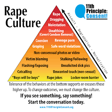 Rape Culture Pyramid - 11th Principle: Consent!