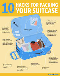 The Right Way To Pack A Suitcase Packing Tips For Travel Suitcase Packing Packing Tips