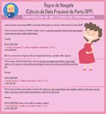 Calcular Quantas Semanas De Gestação Estou Regra De Naegele Calculo Da Data Provavel Do Parto Dpp Enfermagem Ilustrada Enfermagem Enfermagem Obstetrica Cuidados De Enfermagem