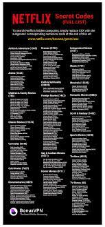 Netflix Secret Codes With Links Netflix Movies To Watch Secret Code 3102 Votes And 89729 Netflix Movies To Watch Netflix Movies Good Movies On Netflix