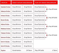 Süper lig puan durumu, canlı maç anlatımları, yazar yorumları, foto haber ve resimler, gol krallığı, süper lig takım sayfaları ve lig takvimi bu sayfada. Dsgl Turkiye Sampiyonasi Musabaka Sistemi Ggl Haber Tff