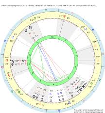 Birth Chart Pierre Conty Sagittarius Zodiac Sign Astrology