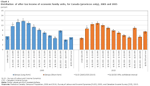 Income Reference Guide Census Of Population 2016