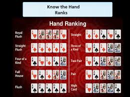 Poker Is Played From A Standard Pack Of 52 Cards The Cards Are Ranked Ace King Queen Jack 10 9 8 7 6 5 4 3 Poker Hands Rankings Poker Poker Rules