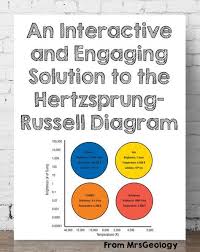 An Interactive And Engaging Solution To The Hertzsprung Russell Diagram Lesson Ideas An Elementary Earth Science Earth Science Lessons Earth And Space Science