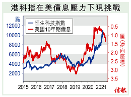 Atmx 新經濟股 收息 騰訊 阿里巴巴 滙豐 美國大選 上車盤 退休規劃 etf. å¼µäºˆæ¶µ ç¾Žå‚µæ¯æŠ½å‡ç§'æŠ€è‚¡ç„¡é‹è¡Œ ä¿¡å ±ç¶²ç«™hkej Com