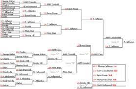 Torneo De Doble Eliminacion Wikipedia La Enciclopedia Libre