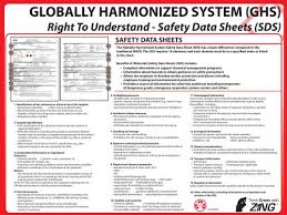 Zing 6038 Eco Ghs Poster Safety Data Sheet Format 18hx24w