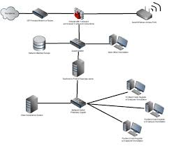 24 Auto Basic Network Diagram With Firewall Bookingritzcarlton Info Small Business Network Computer Networking Basics Networking Basics