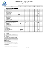 2015 16 Uefa Youth League Disciplinary Chart Prior Final