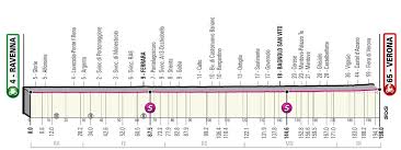 The 2021 italian grand tour is set to take place between may 8 to may 30 where the riders will tackle a massive 3,450km over 21 stages over most of the nation as well as some brief dips into slovenia and. Giro D Italia Alle Etappen Profile Anstiege Und Bergwertungen Der Italien Rundfahrt 2021 Eurosport
