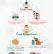 All life stages (via feeding trials) best for: 1