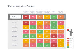 Competitor Analysis Matrix Chart Free Competitor Analysis