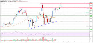 In today's ethereum price prediction 2021 video, we will be taking a look at eth and do an ethereum eth technical analysis on multiple timeframes as take a look at key ethereum support and resistance levels. Ethereum Price Analysis Eth Eyes Fresh Rally To 2 800