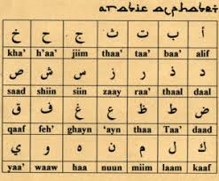 The arabic alphabet consists of 28 letters, only 3 of which are vowels ا (corresponds to a), و (corresponds to u or w), ي (corresponds to i . Arabic Script Awii