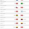 Encuentra partidos y resultados de eliminatorias a qatar 2022. 1