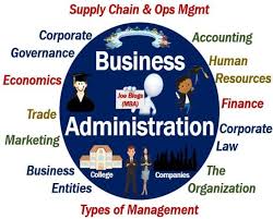 Maybe you would like to learn more about one of these? What Is Business Management Definition Know It Info