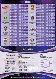 Some exams have a second part consisting of short answer questions. Jadual Final Exam Ums 2019 2020