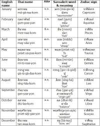 12 Months In Thai Learn Thai Language Thai Words Learn Thai