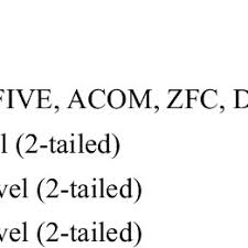 Pdf Audit Firm Tenure And Auditor Reporting Quality Evidence In Malaysia