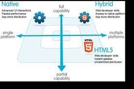 Click the create app now button. Convert Your Html5 Game Or Application To Apk By Installguru Fiverr