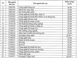 Các thí sinh thuộc diện trúng tuyển gửi giấy chứng nhận điểm thi tốt nghiệp thpt năm 2020 về trường đh sư phạm hà nội để xác nhận nhập học từ ngày 14/9 đến hết ngày 18/9/2020. Ä'iá»ƒm Chuáº©n Há»c Báº¡ Ä'h SÆ° Pháº¡m Ká»¹ Thuáº­t HÆ°ng Yen NÄƒm 2020 Ä'á»£t 1