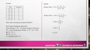 Gunakan tabel yang diberikan pada soal. Statistika Oleh Supandi T Angio Ppt Download