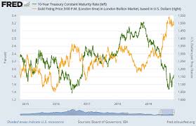 gold bullion prices stuck in range before us fed rate cut