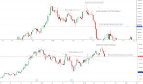 Igl Stock Price And Chart Nse Igl Tradingview