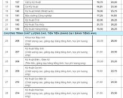 Tin tức chi tiết chúng ta hãy coi trên bài viết này. Ä'iá»ƒm Chuáº©n Ä'áº¡i Há»c Bach Khoa Tp Hcm 2018