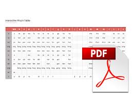 Interactive Pinyin Table With Audio Learn Pinyin Free