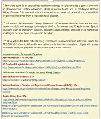 Choose a diet that is low in cholesterol. Kidney Diet What Why How All Things Kidney Official