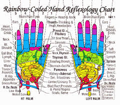 Joannamagrath Reflexology Hands Reflexology