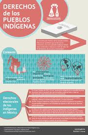 1,243,358 transparent png illustrations and cipart matching logo. Tepjf On Twitter Infografia Derechos De Los Pueblosindigenas Http T Co Rj2p6b3kf1