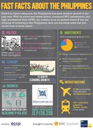 Fast Facts About The Philippines Philippines Real Estate Infographic Fast Facts