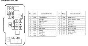 Fuse panel layout diagram parts: Honda Accord Fuse Box Diagram Honda Tech