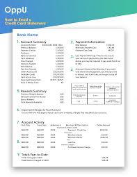 The disposable number links to your account, and whatever you buy will show up on your credit card bill. How To Read Your Credit Card Statement Opploans