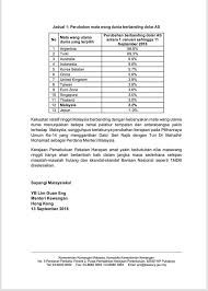 Nilai tukar mata uang terkecil ini diperbarui pada tanggal 20 januari 2021. Media Selangor Info Perubahan Nilai Ringgit Berbanding ÙÙŠØ³Ø¨ÙˆÙƒ